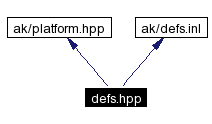 Include dependency graph