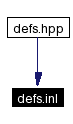 Included by dependency graph
