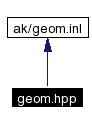 Include dependency graph