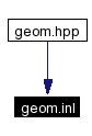 Included by dependency graph