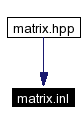 Included by dependency graph
