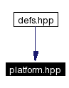 Included by dependency graph