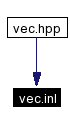 Included by dependency graph